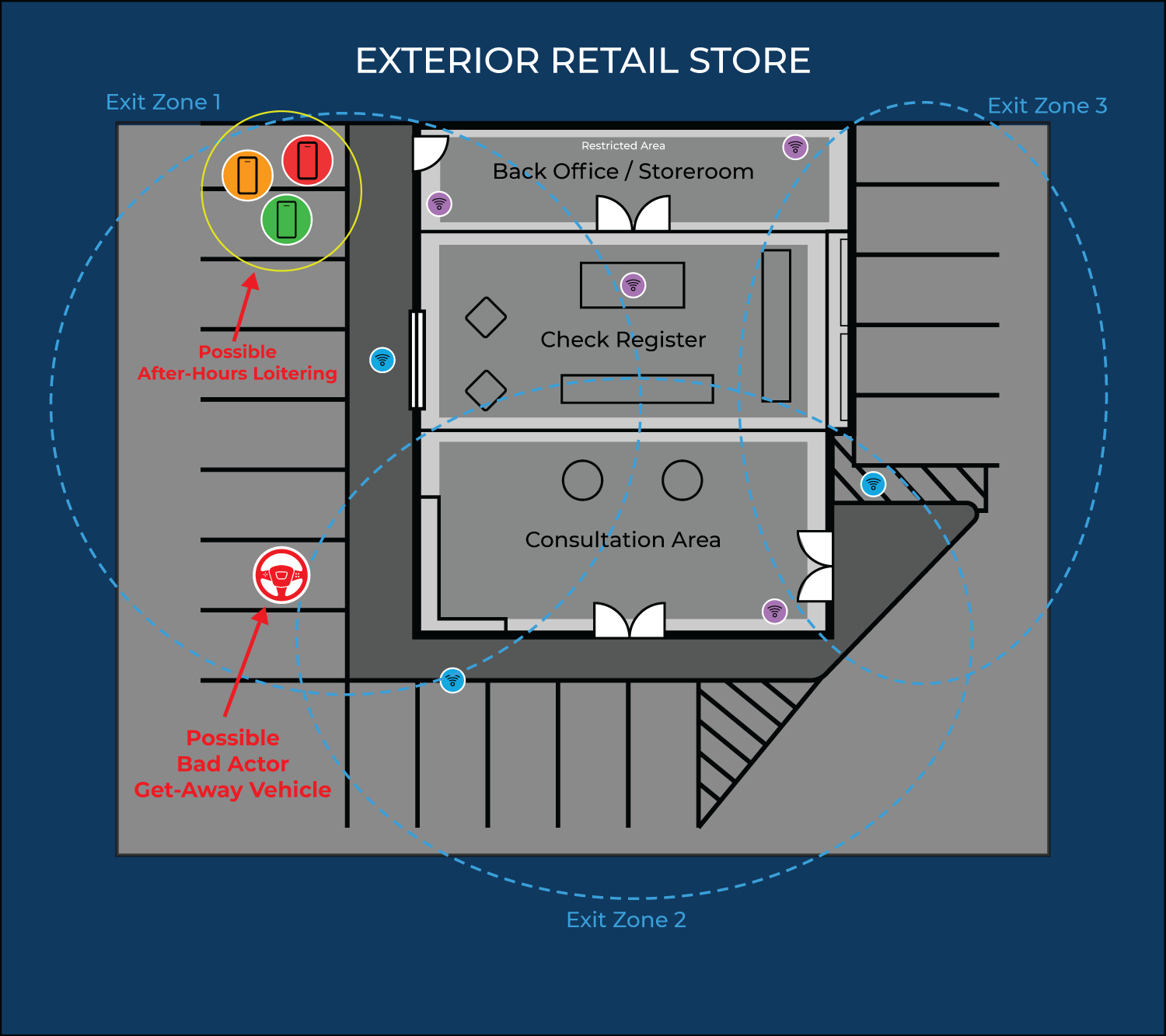 Exterior retail store — after-hours monitoring