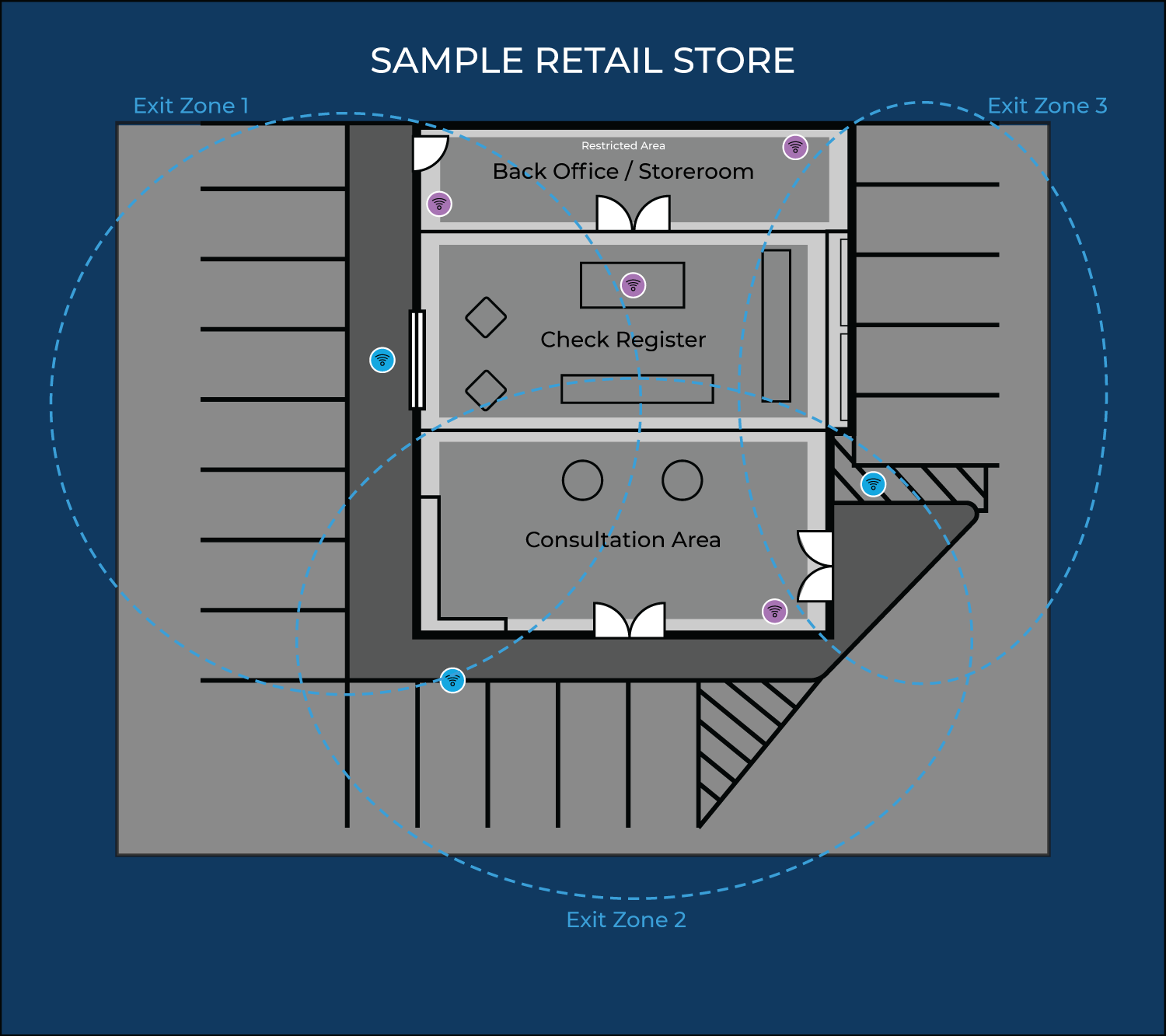 Sample Retail Store
